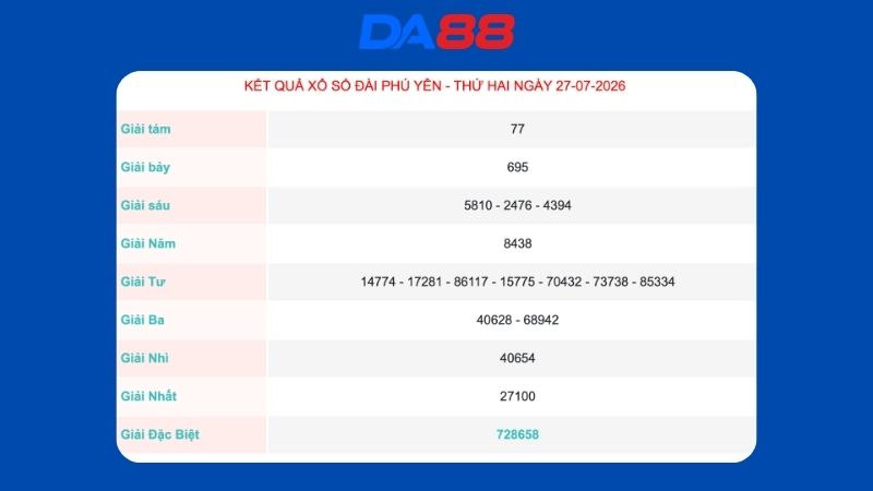 Kết quả xổ số Phú Yên ngày 27/07/2026