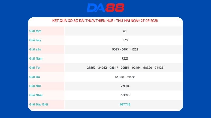 Kết quả xổ số Thừa Thiên Huế ngày 27/07/2026