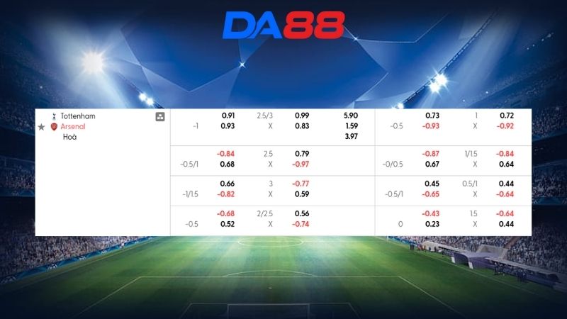 Bảng kèo Tottenham vs Arsenal 23h30 ngày 22/02/2026