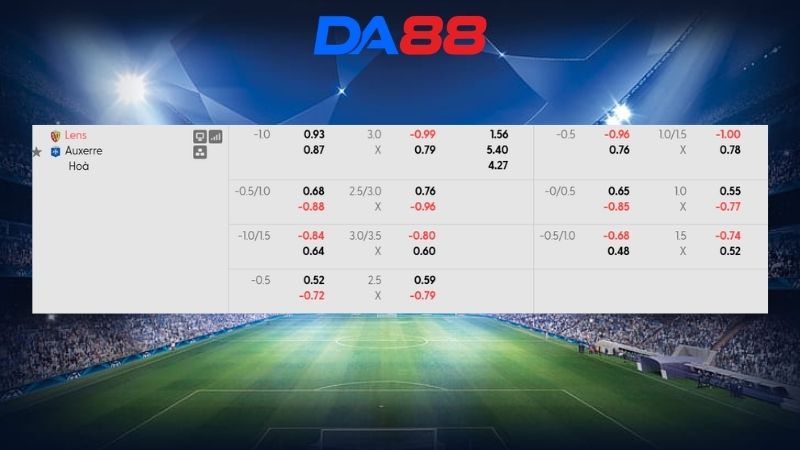 Bảng kèo Lens vs Auxerre 22h15 ngày 22/08/2026