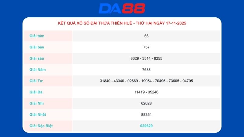 Kết quả xổ số Thừa Thiên Huế ngày 17/11/2025