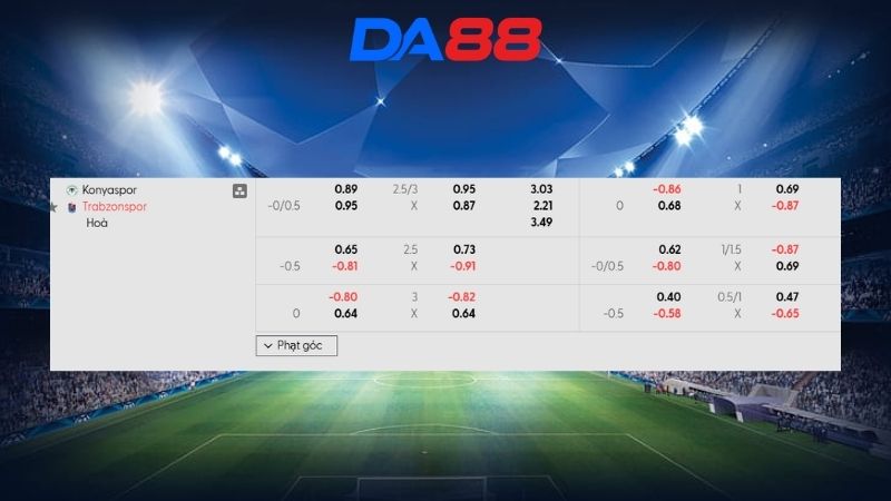 Bảng kèo Konyaspor vs Trabzonspor