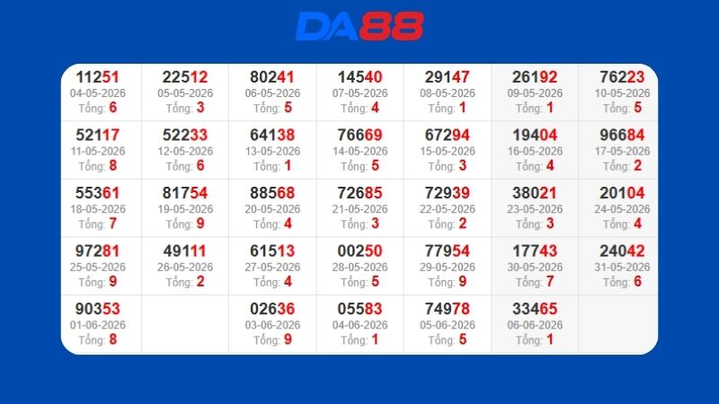 Dự đoán kết quả xsmb lô bạch thủ 08/06/2026