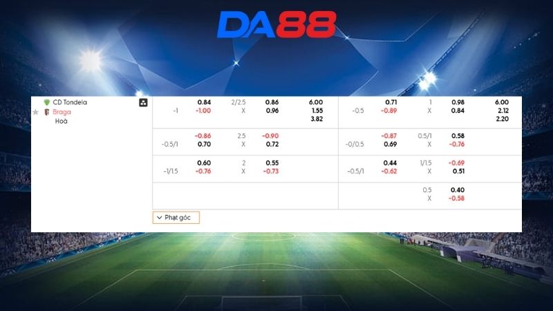 Bảng kèo Tondela vs Braga