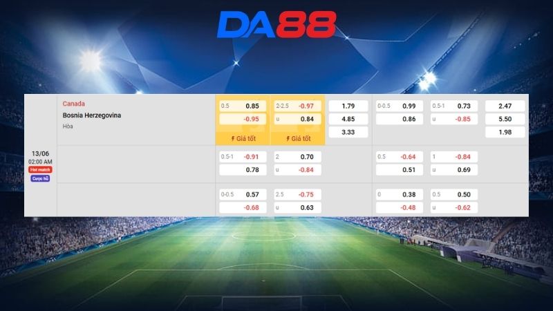 Bảng kèo Canada vs Bosnia Herzegovina 02h00 ngày 13/06/2026