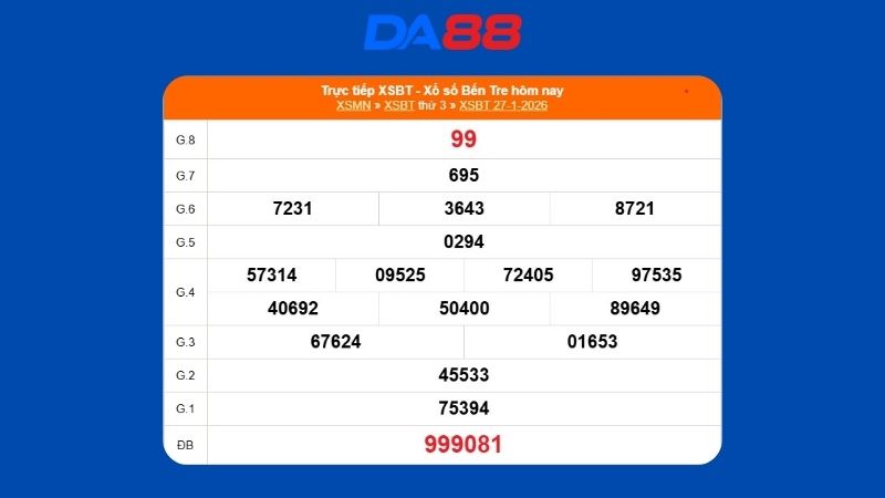 Kết quả xổ số Bến Tre ngày 27/1/2026