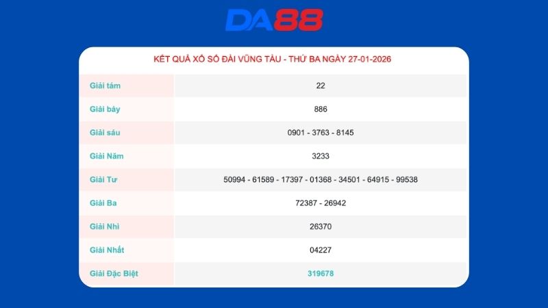 Kết quả xổ số Vũng Tàu ngày 27/1/2026