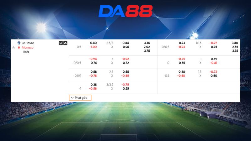 Bảng kèo Le Havre vs Monaco 01h00 ngày 25/01/2026