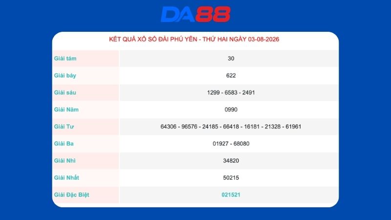 Kết quả xổ số Phú Yên ngày 03/08/2026