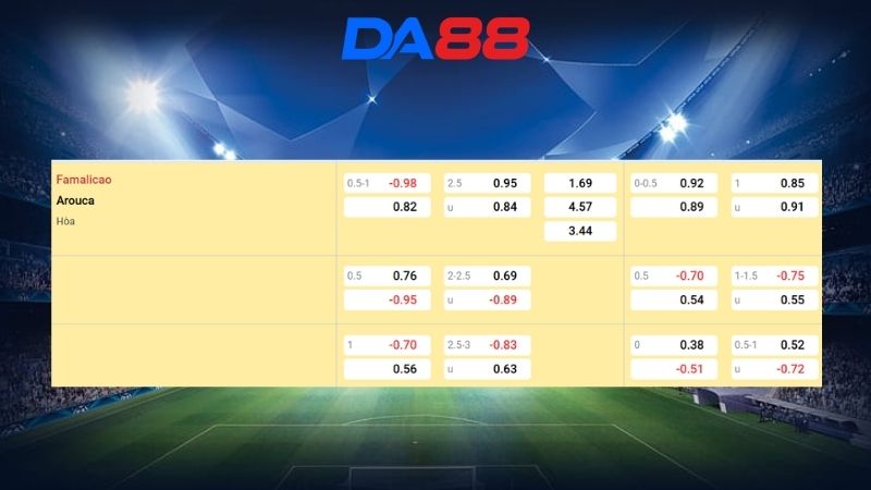 Bảng kèo Famalicao vs Arouca 03h15 ngày 07/03/2026