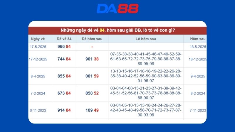Dự đoán kết quả xsmb lô bạch thủ hôm nay 18/05/2026