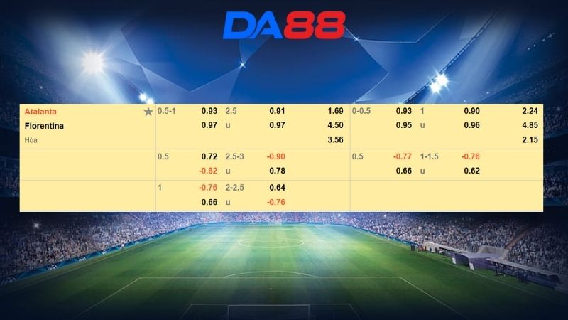 Bảng kèo Atalanta vs Fiorentina
