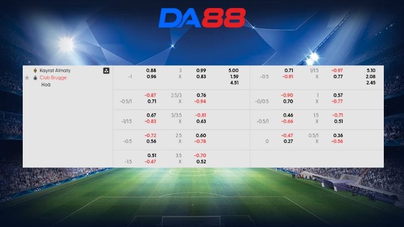 Bảng kèo Kairat Almaty vs Club Brugge