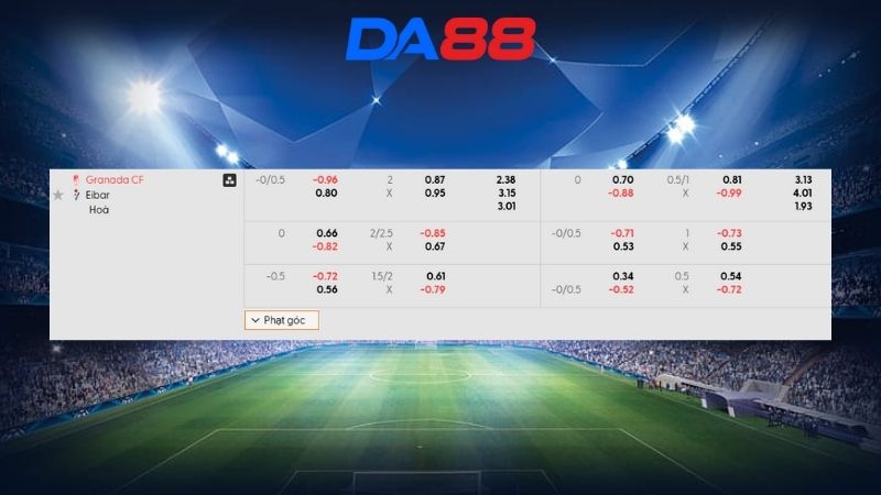 Bảng kèo Granada vs Eibar