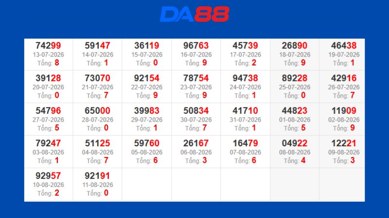 Dự đoán kết quả xsmb phương pháp chuỗi loto ngày 14/08/2026