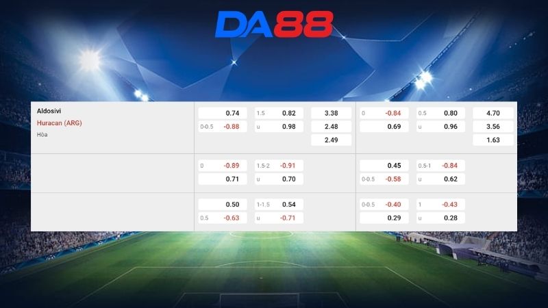 Bảng kèo Aldosivi vs Huracan
