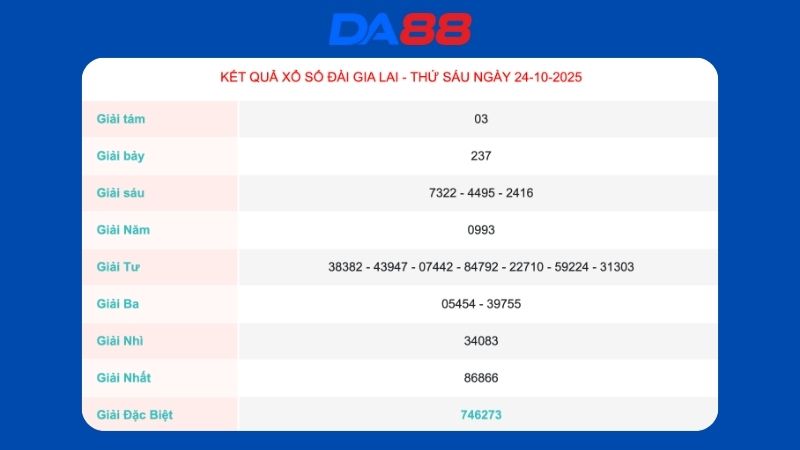 Kết quả xổ số Gia Lai ngày 24/10/2025