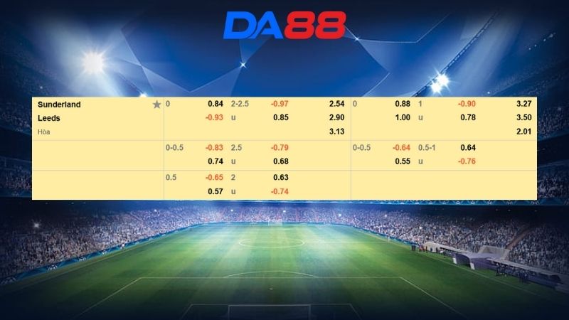 Bảng kèo Sunderland vs Leeds United
