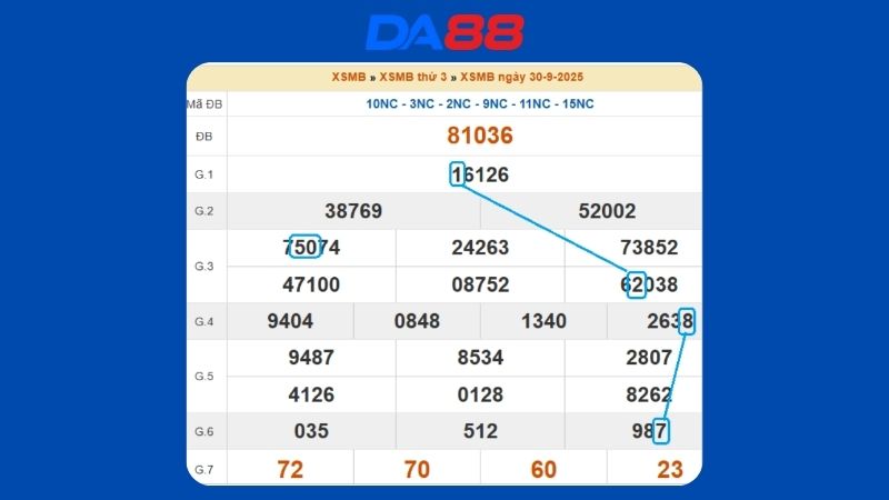 Dự đoán kết quả xsmb lô bạch thủ hôm nay 1/10/2025
