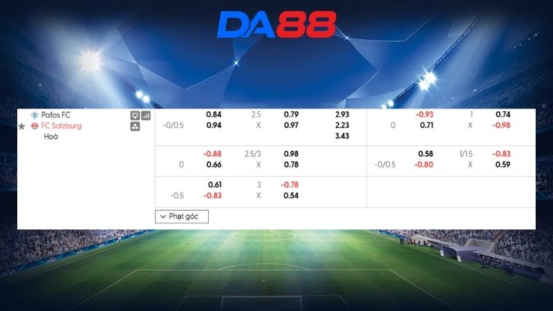 Bảng kèo Pafos FC vs FC Salzburg 00h00 ngày 14/08/2026
