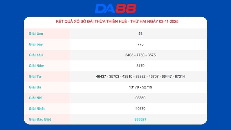 Kết quả xổ số Thừa Thiên Huế ngày 03/11/2025