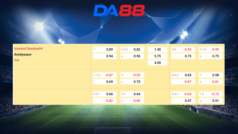 Bảng kèo Basaksehir vs Antalyaspor 00h00 ngày 19/03/2026