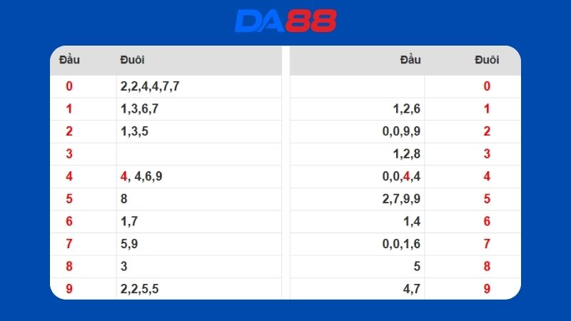 Dự đoán kết quả xsmb lô bạch thủ hôm nay 05/04/2026