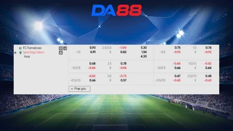 Bảng kèo Famalicao vs Sporting CP 02h30 ngày 14/09/2026