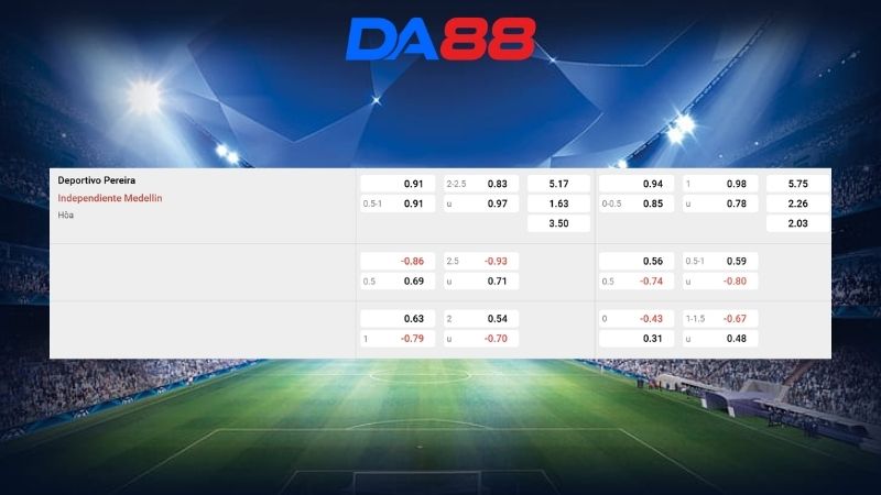 Bảng kèo Deportivo Pereira vs Independiente Medellin