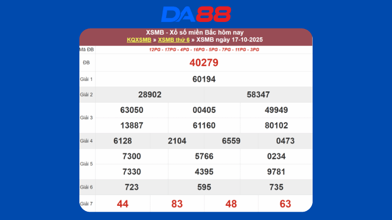 Dự đoán kết quả xsmb lô bạch thủ hôm nay 18/10/2025