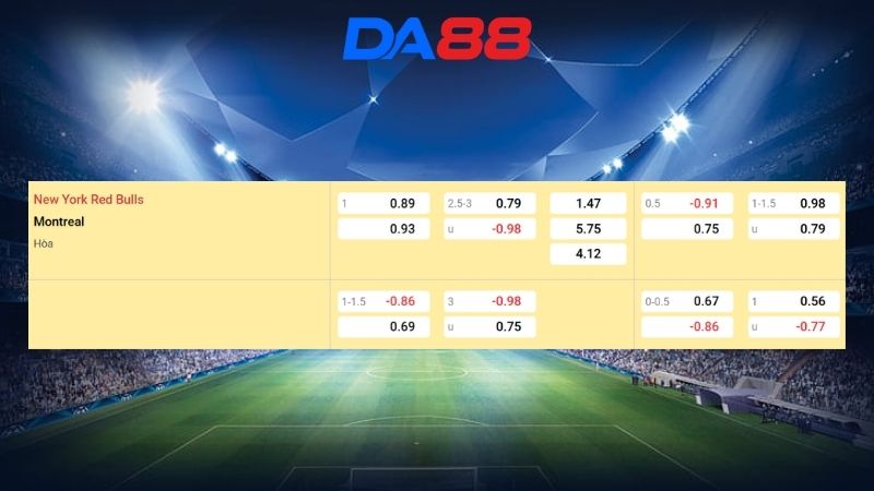 Bảng kèo New York Red Bulls vs CF Montreal 03h30 ngày 09/03/2026