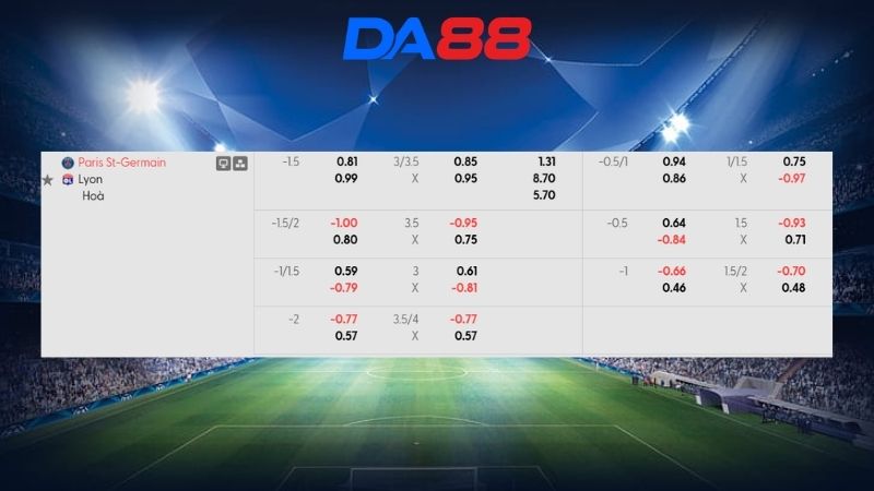 Bảng kèo PSG vs Lyon 01h45 ngày 20/04/2026