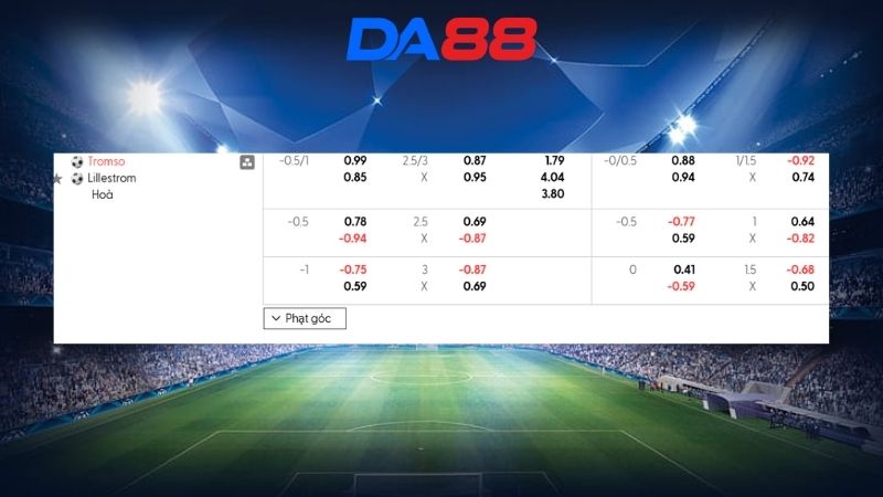 Bảng kèo Tromso vs Lillestrom 00h00 ngày 16/04/2026