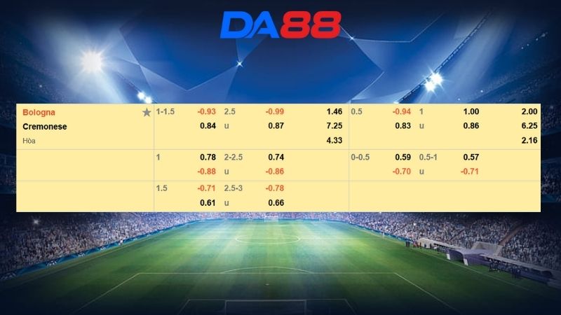 Bảng kèo Bologna vs Cremonese