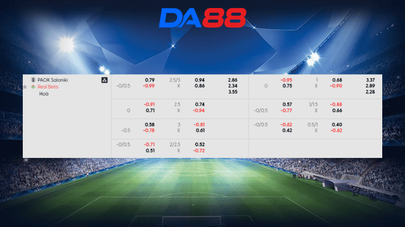 Bảng kèo PAOK vs Betis 00h45 ngày 23/01/2026