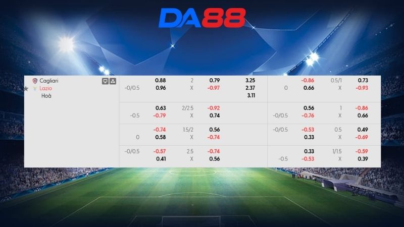Bảng kèo Cagliari vs Lazio 02h45 ngày 22/02/2026