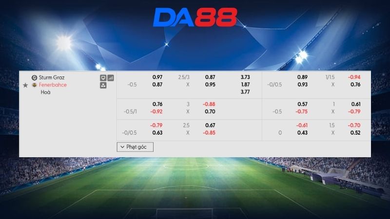 Bảng kèo Sturm Graz vs Fenerbahce 01h30 ngày 12/08/2026