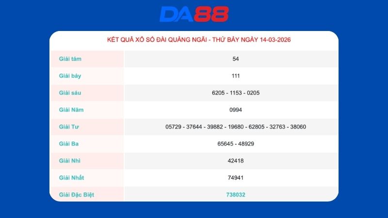 Kết quả xổ số Quảng Ngãi ngày 14/03/2026