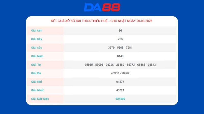 Kết quả xổ số Thừa Thiên Huế ngày 29/03/2026