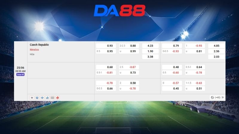 Bảng kèo Czech Republic vs Mexico 08h00 ngày 25/06/2026