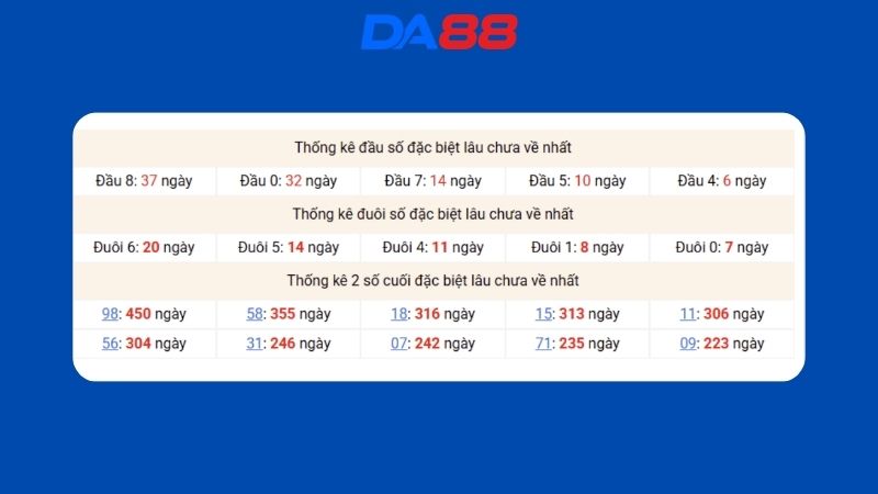 Dự đoán kết quả xsmb lô bạch thủ hôm nay 15/05/2026
