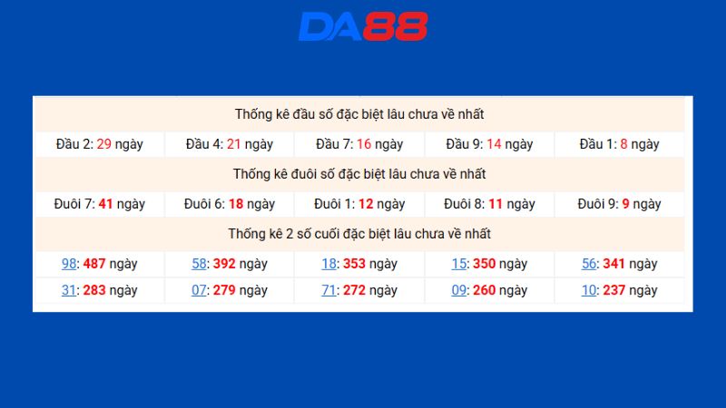 Dự đoán kết quả xsmb phương pháp chuỗi loto ngày 22/06/2026