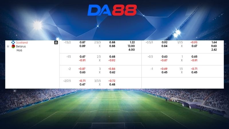Bảng kèo Scotland vs Belarus