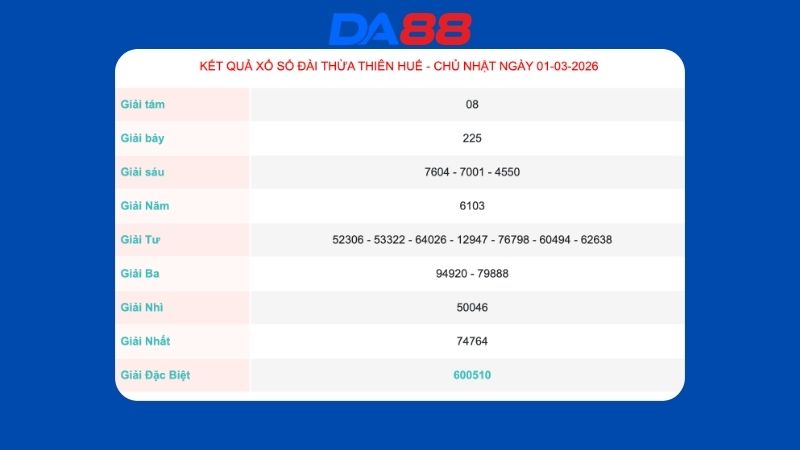 Kết quả xổ số Thừa Thiên Huế ngày 01/03/2026