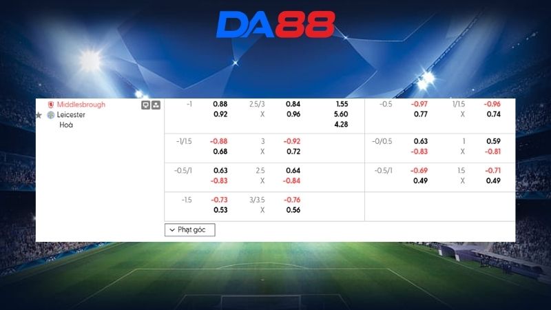 Bảng kèo Middlesbrough vs Leicester City 02h45 ngày 25/02/2026
