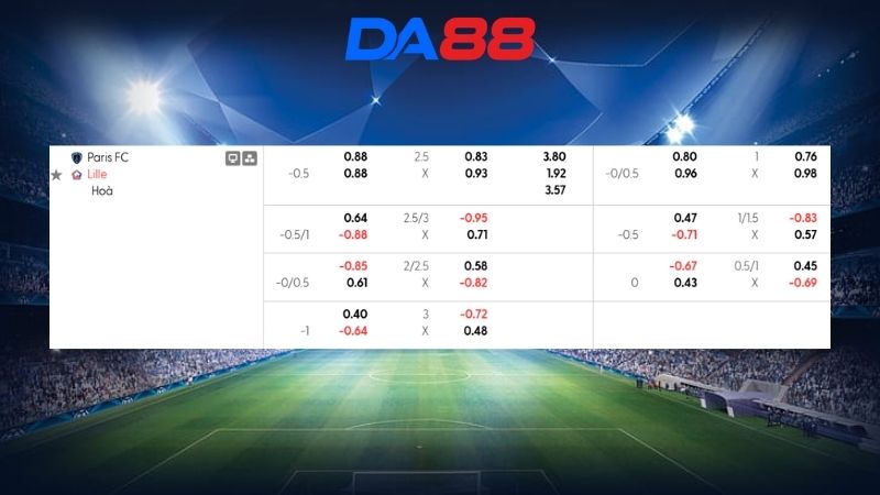 Bảng kèo Paris FC vs Lille