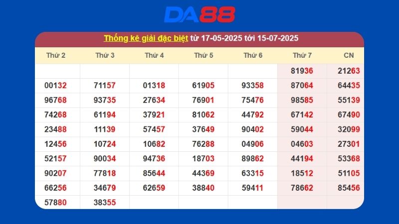 Dự đoán kết quả xsmb lô bạch thủ hôm nay 16/04/2026