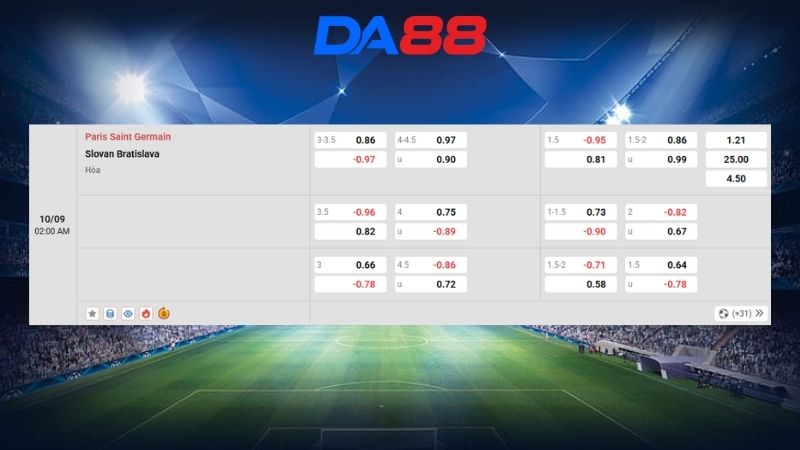 Bảng kèo Paris Saint Germain vs Slovan Bratislava 02h00 ngày 10/09/2026