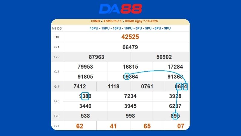 Dự đoán kết quả xsmb lô bạch thủ hôm nay 8/10/2025