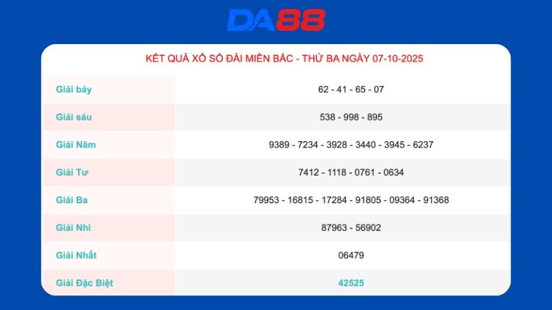 Kết quả xổ số miền Bắc ngày 07/10/2025